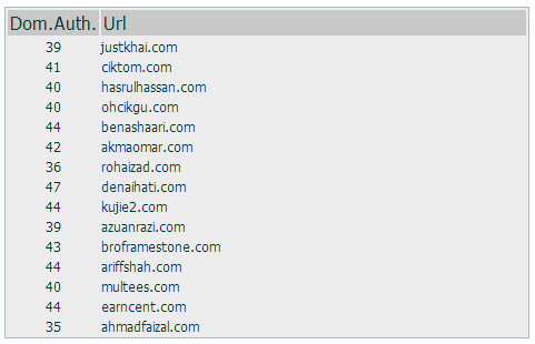 blog domain authority malaysia